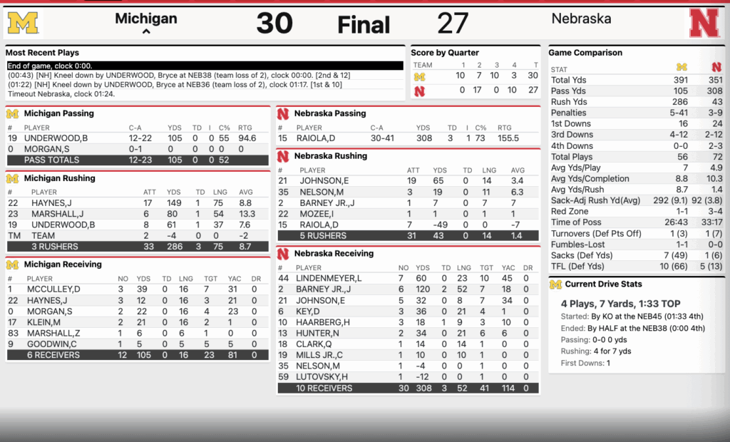 Michigan vs. Nebraska score, live updates, highlights, stats